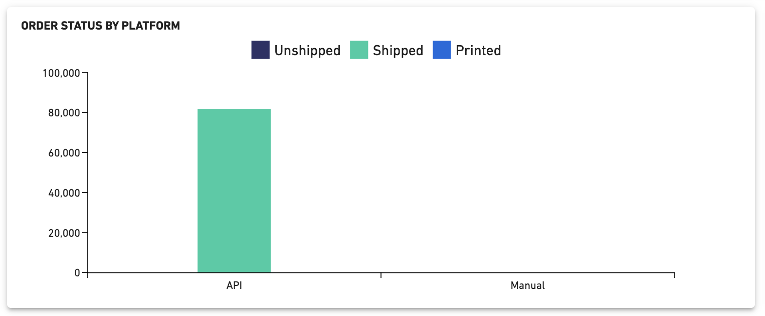Shipping Summary _ Order Status by Platform.png