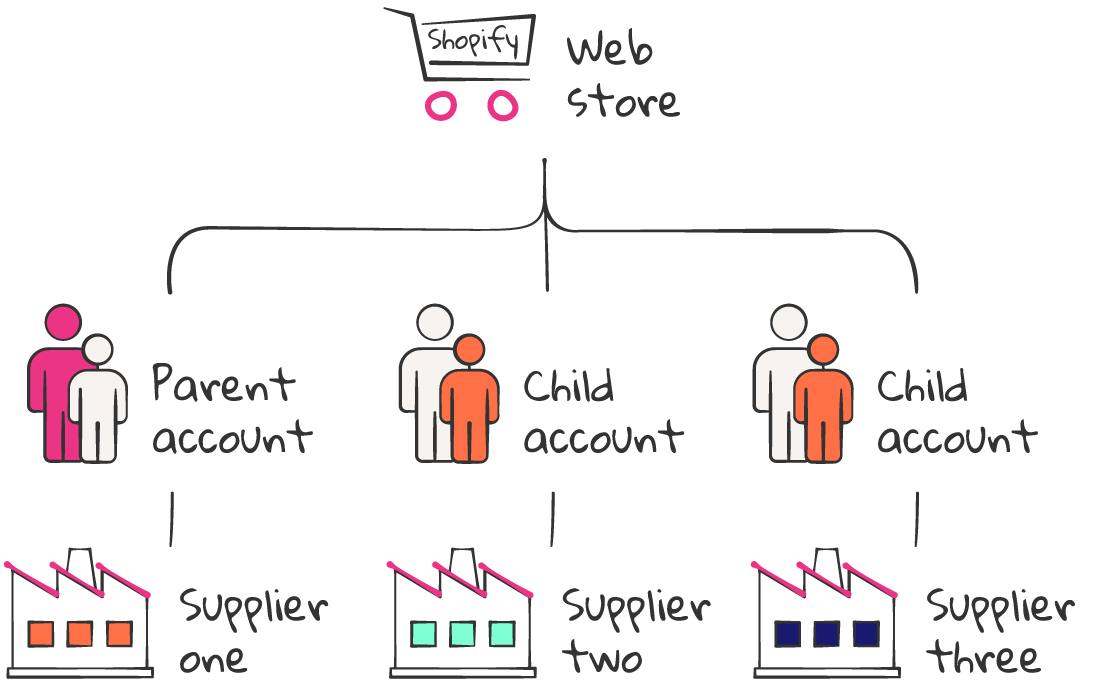 Drop_Shipping.png