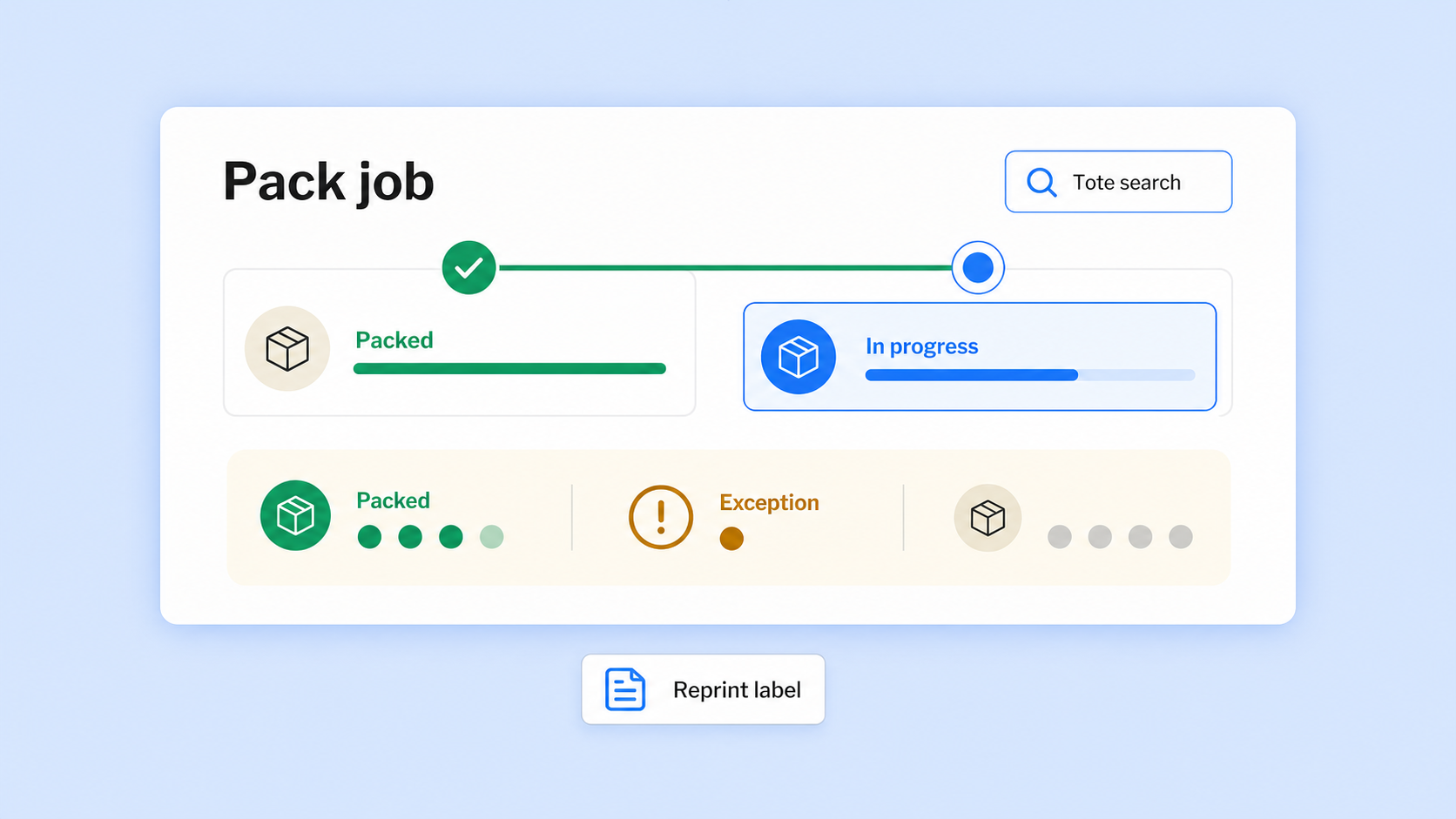 Pack-job screen showing order progress, exceptions and reprint-label controls.