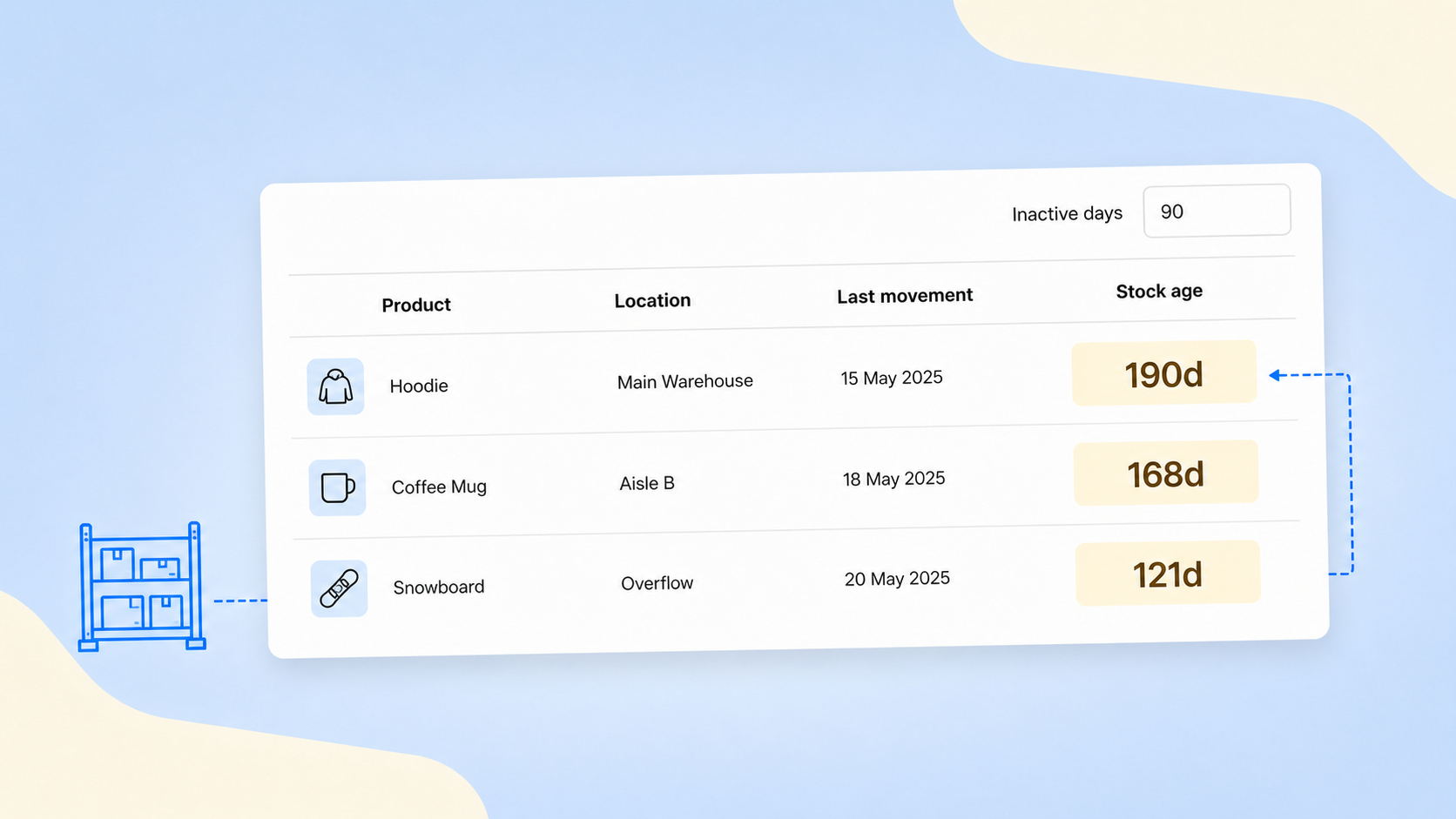 Slow-moving stock report showing product age and last movement.