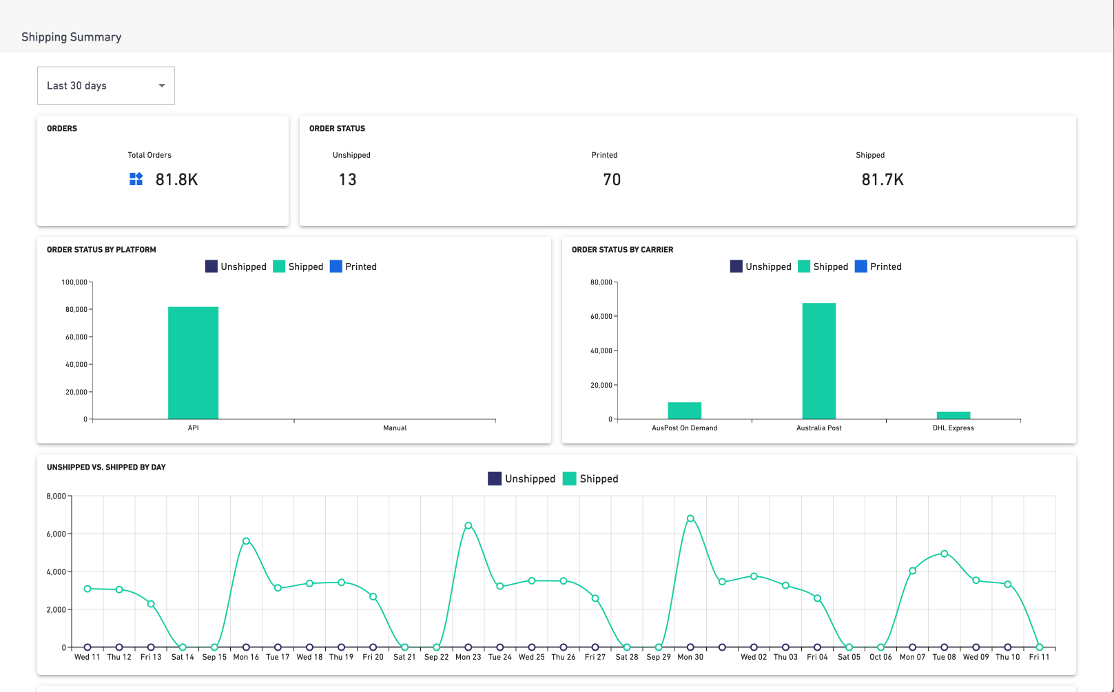 Shipping Summary - Full Page