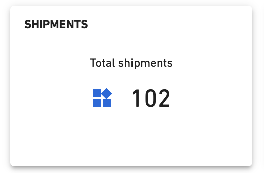 Shipping Performance - Total Shipments